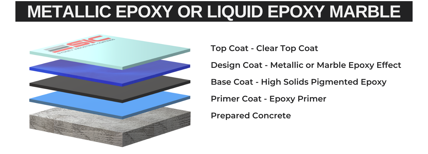 Sydney Industrial Coatings Metallic Epoxy Floor Coating Layers